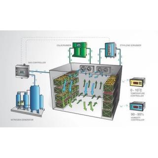 Climate Atmosphere Cold Storage